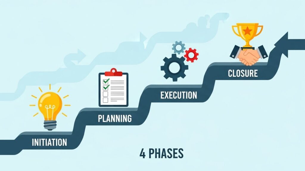 Gestão de projetos para iniciantes